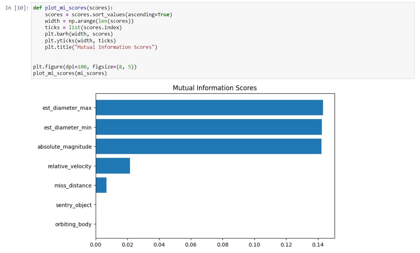 Mutual Information ขั้นตอนแรกที่แนะนำให้ทำตอนเริ่มโปรเจค ML