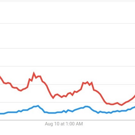 Trend ในข้อมูลแบบ Time Series คืออะไรแบบไหนคือเทรนด์?